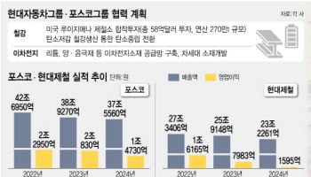 ‘뭉치면 살고 흩어지면 죽는다’…철강 합작·배터리 공급망 동맹