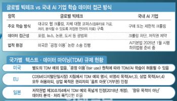 “수십억 줘도 데이터 못 구해”… 생성형 AI 시대, 저작권 갈등 첨예
