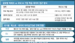 “수십억 줘도 데이터 못 구해”… 생성형 AI 시대, 저작권 갈등 첨예