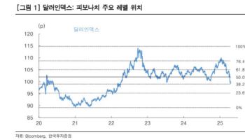 "달러 약세로 불안한 시장…방산·유틸리티 등 실적 양호 업종 주목"