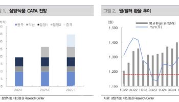 삼양식품, 밀양 2공장 가동으로 해외 성장세 강화…목표가↑-대신