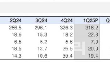한화엔진, 선박엔진 호황에 친환경 개조로 성장 가속-한국