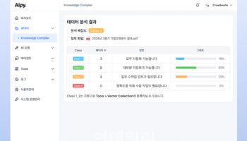 크라우드웍스, 업계 최초 'AI 데이터 전처리 기술' 국내 특허 출원