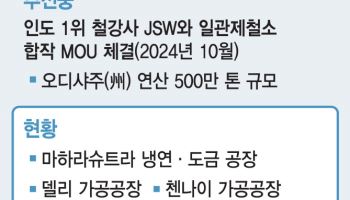 포스코, 인도 공략 속도…현지 인력 확보
