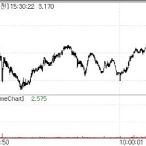 Sillajen Surge on FDA Nod, Patent Deal Vaxcell Bio Jumps[K-Bio Pulse]