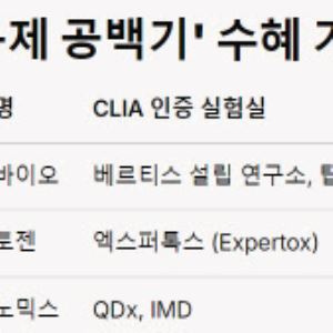 "FDA 규제는 권한 남용" 판결, 美 진출한 진단업계 영향은