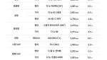 기아 타스만·KGM 무쏘 EV 출격…중고 픽업 시세 ‘휘청’