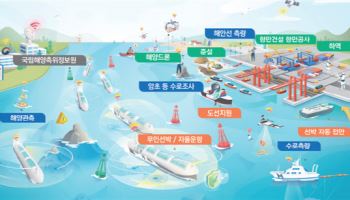 등대에서 '디지털 항해'로…2029년까지 6조원 규모 시장 육성