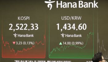 달러 가치 회복에 ‘사자’…환율 14.15원 오른 1435.05원 마감(종합)