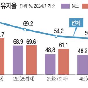 설계사 수당 공개 강행에…GA, '보이콧' 맞불