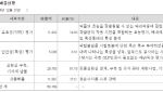 [단독]'동물실험' 강자 HLB바이오스텝, 돌연 건설면허 딴 이유