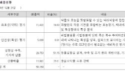 '동물실험' 강자 HLB바이오스텝, 돌연 건설면허 딴 이유