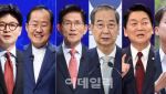 한동훈 14%·홍준표 11%…한덕수 출마 가능성 높다 40%[엠브레인퍼블릭]