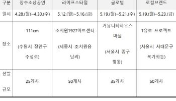 강한 소상공인 33:1 경쟁률 뚫었다…390개 팀 1차 오디션 개최