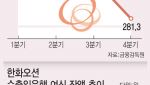 [단독]정책금융 놔두고 주주에 손벌린 한화에어로