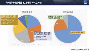 KDDF 지원 '허와 실'…국가지원의 역할론 대두