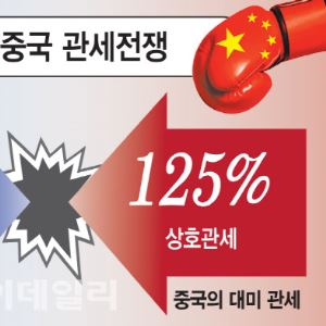 트럼프發 관세전쟁에 세계 성장률 전망 3.0%→2.7% 하향