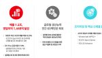 금호타이어, 1분기 매출액 1.2조원 기록…&quot;고인치 타이어 판매 확대&quot;(종합)