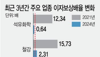 업계 전체 '좀비화' 위기의 석화…돈 벌어 이자도 못 낸다