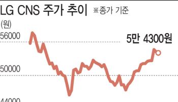 '최대 실적' LG CNS, 숨고르기…공모가 회복 언제