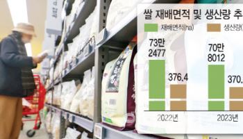 "실적 절반도 못 채워"…벼 면적 조정제 좌초 위기