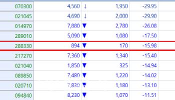 Slow Market, Stirred Only by Political Theme Stocks[K-Bio Pulse]
