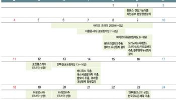 [바이오 월간 맥짚기]기업가치 평가 시험대 열렸다...주인공 누가될까