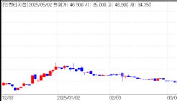 Inventage Lab Hits Stock Record High...Tomocube·Dtncro Surge[K-Bio Pulse]