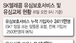 SKT 위약금 면제 논란…수조원 손실 우려에 통신 업계 긴장