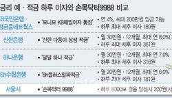 하루 이자 200원…앱테크보다 못한 고금리 예적금