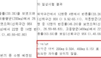 오스코텍, 부작용 데이터 은폐 시도 드러나...상습적 꼼수에 신뢰도 추락