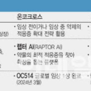 [韓 AI신약개발 진단]① K-신약 인공지능, 美와 격차 벌어지는 까닭