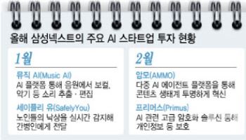 삼성넥스트, AI 기업들 집중 투자…추가 M&A 나서나