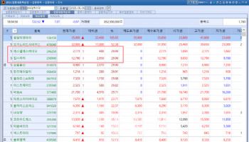 에스엘에스바이오·킵스파마 上…다가오는 여름에 비만약 관심 ↑[바이오 맥짚기]