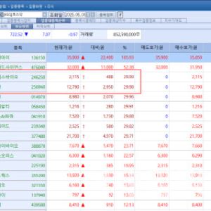 에스엘에스바이오·킵스파마 上…다가오는 여름에 비만약 관심 ↑[바이오 맥짚기]
