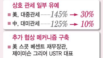 미·중 관세 협상, 115%p씩 인하 협의…금융시장 환호