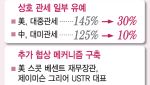 미·중 관세 협상, 115%p씩 인하 협의…금융시장 환호