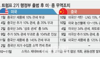 첫 회담에 성과 거둔 미·중, 최종 협상까진 아직 멀었다