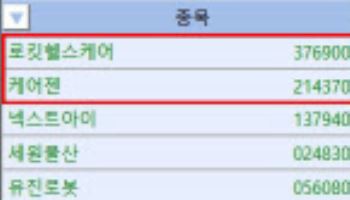 ‘기술수출 될까?’ 케어젠 上…종근당 손잡은 앱클론은 횡보[바이오맥짚기]