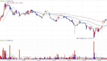 Caregen Soars on License-Out Hopes; Abclon Slips Despite CKD Backing[K-Bio Pulse]