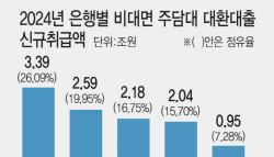 [단독]시중銀, 비대면 주담대 갈아타기…1년만에 인뱅 추월