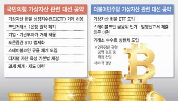 "코인 표심 잡아라"…국힘 '이슈 선점' 민주 '신중론'