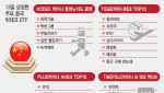 中 빅테크 ETF 쏟아졌다…M7 독주 막을까[주톡피아]