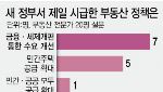 부동산 고사 직전, 양도세 확 낮추자