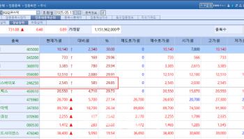 여전히 핫한 비만 테마주…툴젠, 지지부진한 특허 분쟁에 15% ↓[바이오 맥짚기]