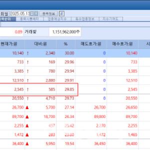 여전히 핫한 비만 테마주…툴젠, 지지부진한 특허 분쟁에 15% ↓[바이오 맥짚기]
