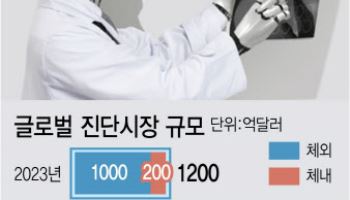 [진단 전성시대]예방부터 치료까지, 의료 전주기에 진단이 있다