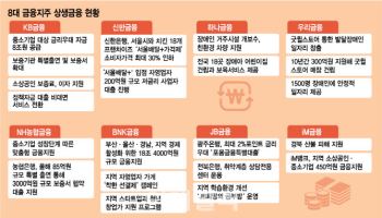 은행권 "中企·소상공인 돕자"…대출·일자리·환경개선 전방위 지원