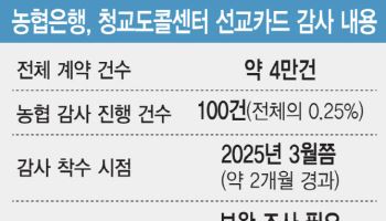 불법 논란 전광훈 카드, 100건만 살펴본 농협銀…금감원 “보완하라” 반려