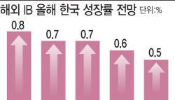 올해 제로 성장 먹구름…KDI마저 0%대 전망